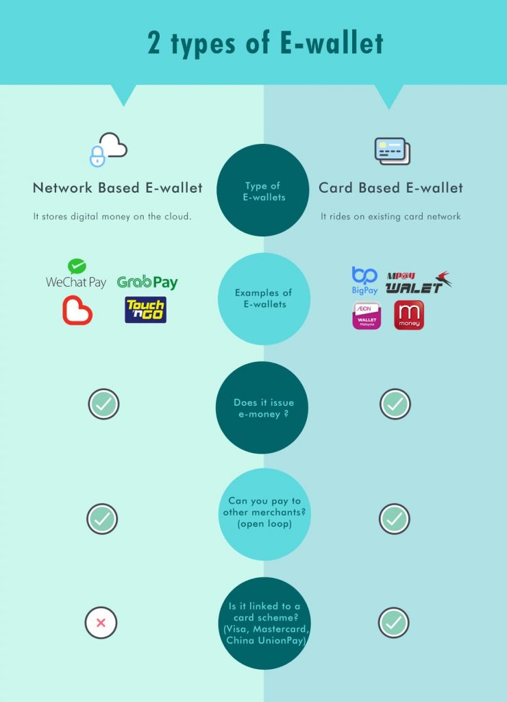 types of e-wallet