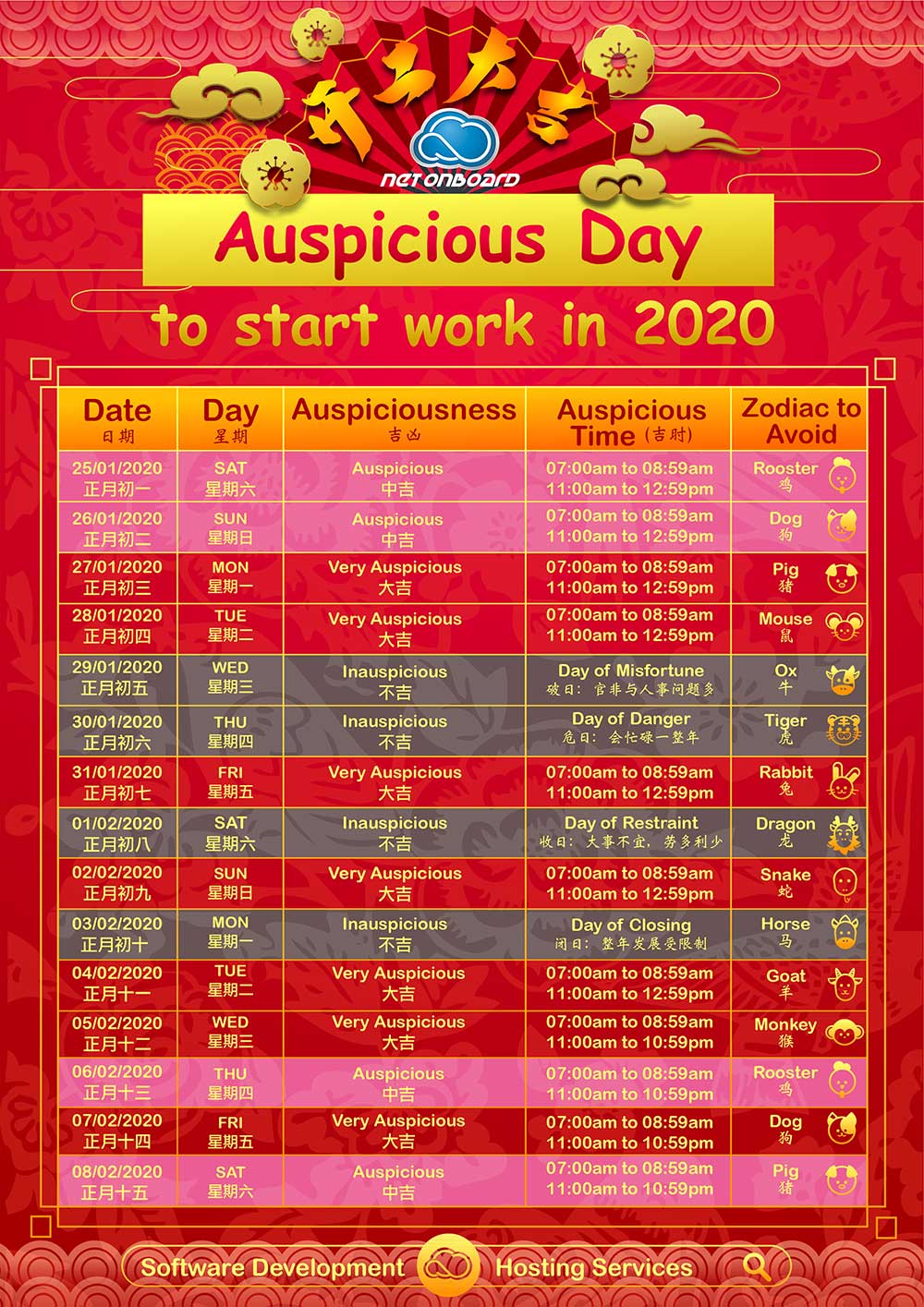 Auspicious Day to Start Work in 2020